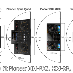DB2 Controllers